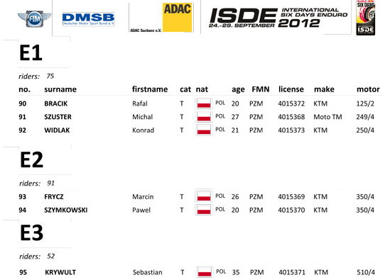 Reprezentacja Polski Enduro ISDE 2012 - Niemcy
